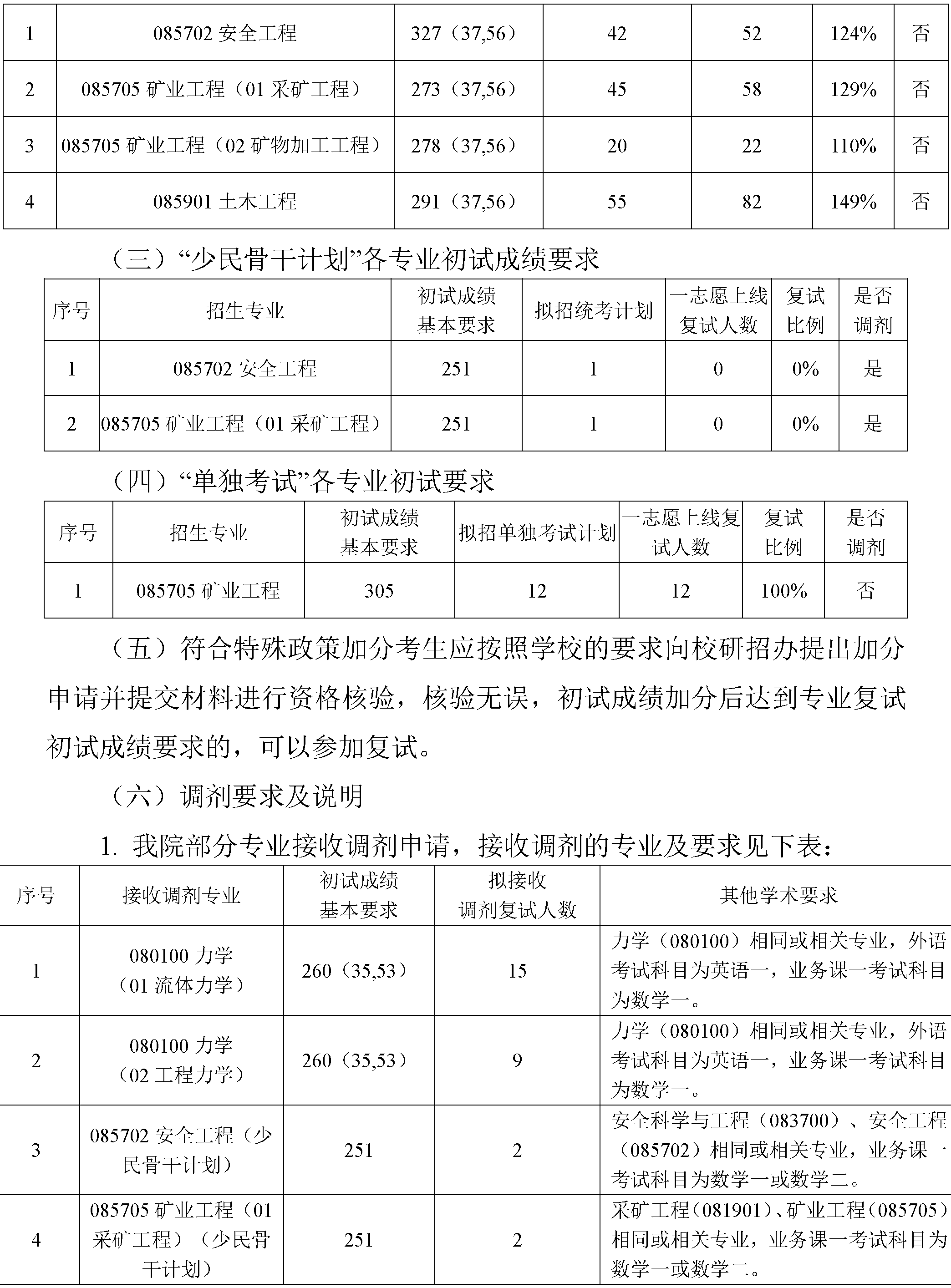2024年伟德源自英国始于1946硕士研究生复试方案-4.png